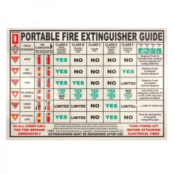 fire extinguisher use sign